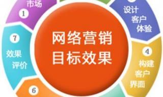 网络营销培训学费多少钱哪个好 重庆营销师培训